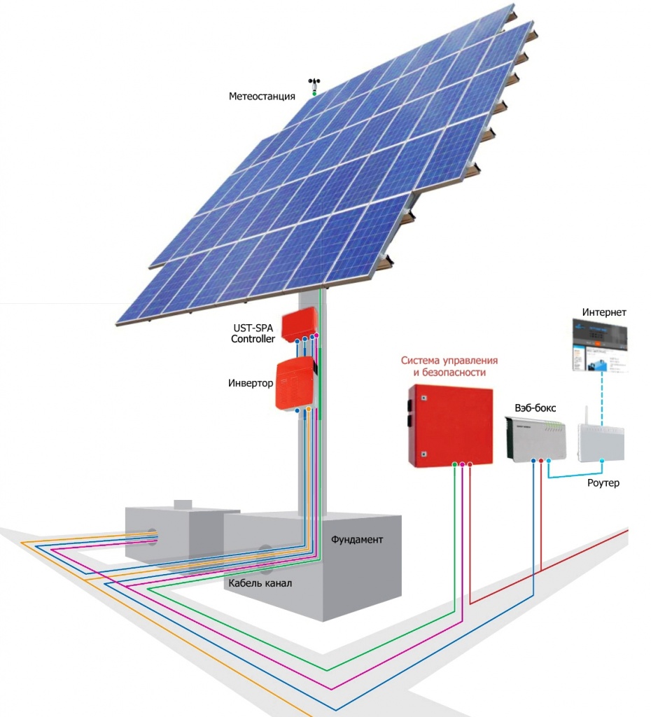 Paradigma - производство солнечных коллекторов.